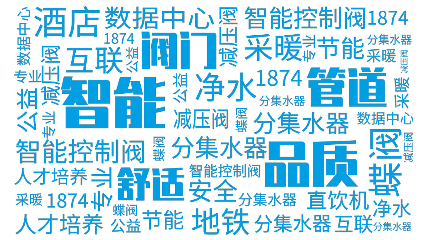 Watts China Corporate brand word cloud.
