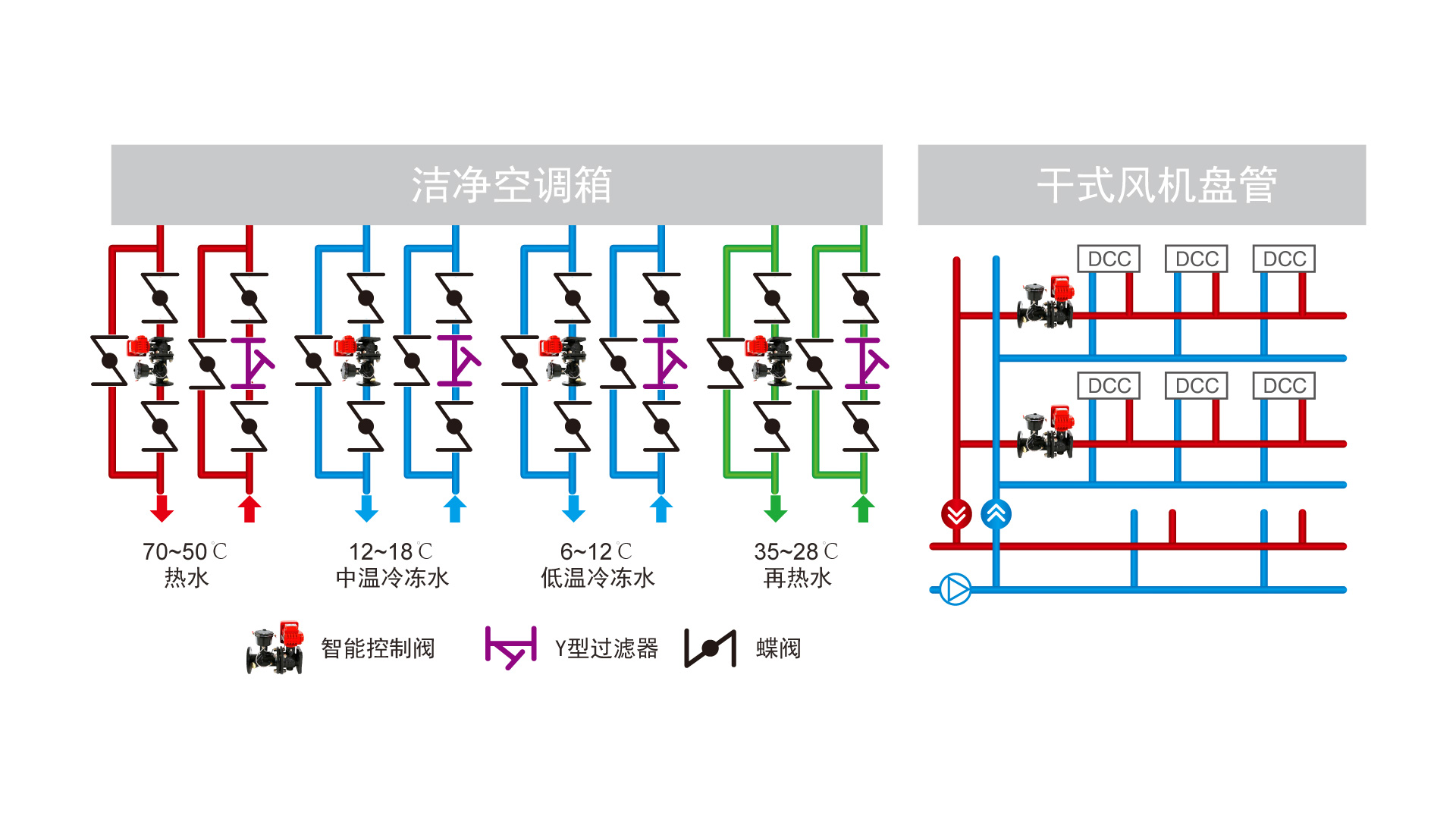 洁净厂房系统